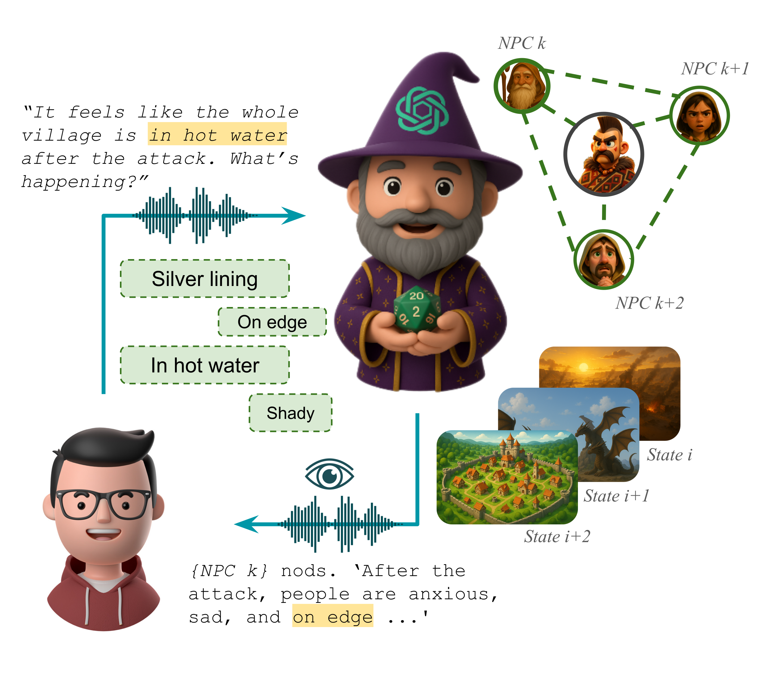 Language Game