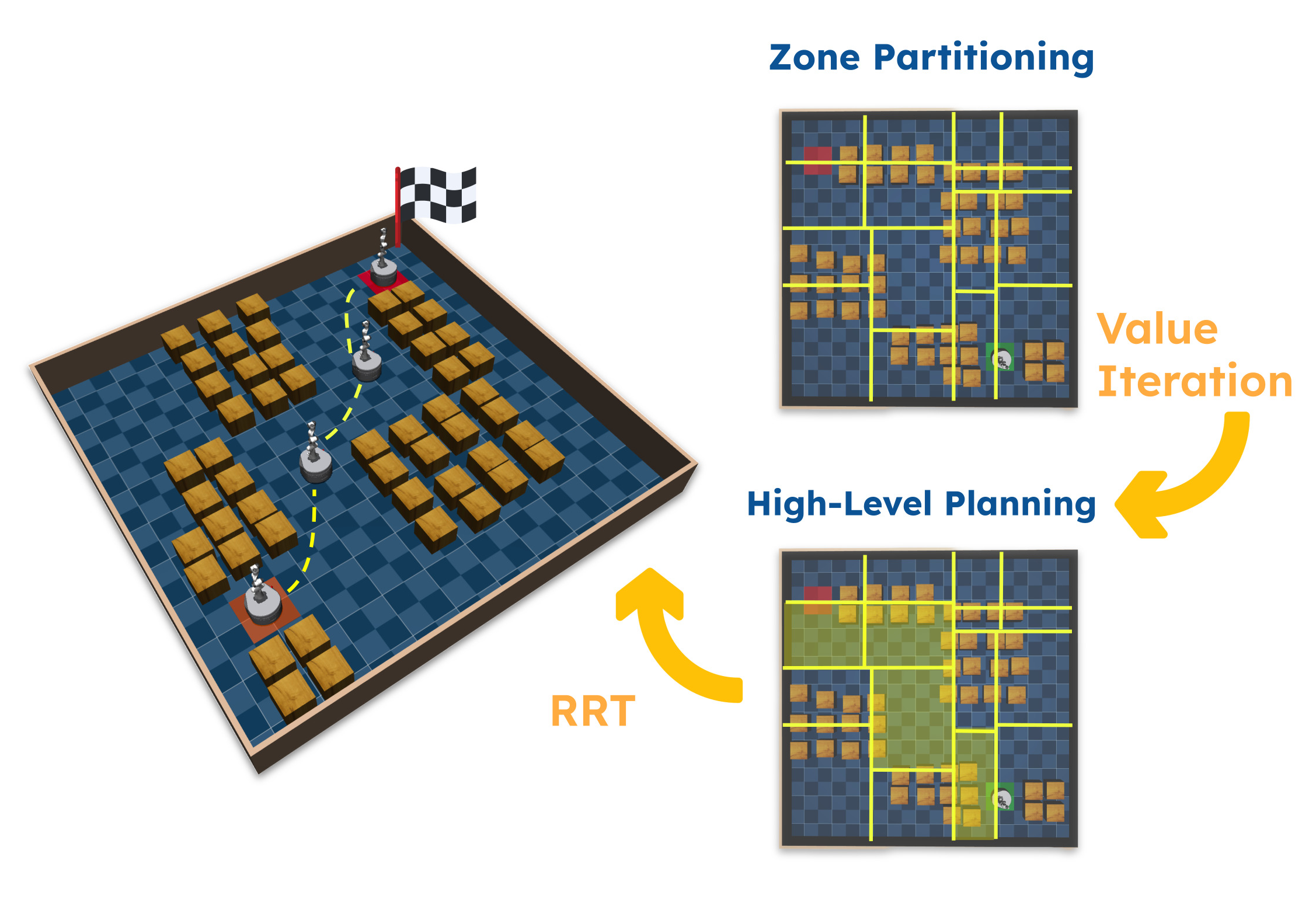 Zonal RL-RRT